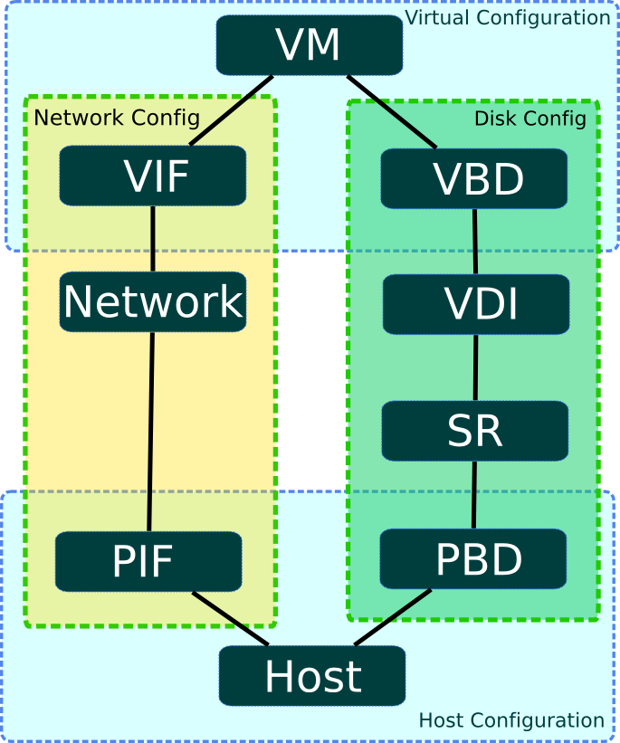 Common API Classes
