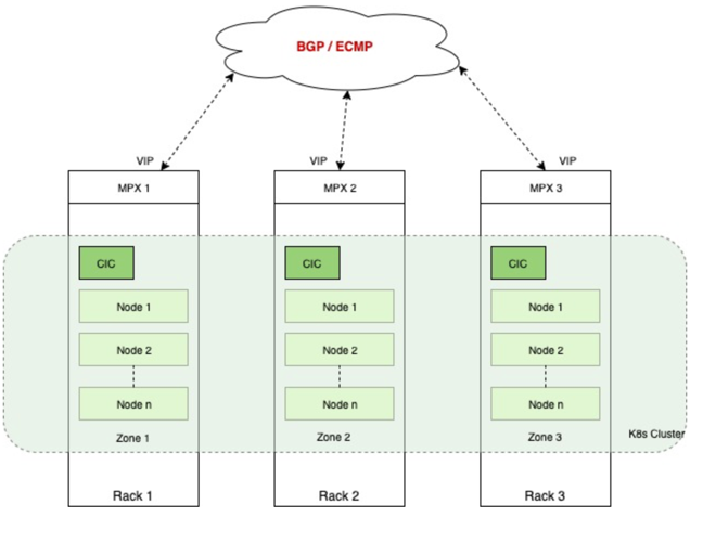 Sample topology