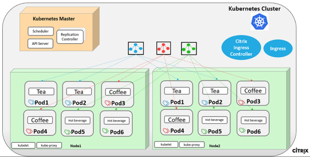 Sample microservice deployment