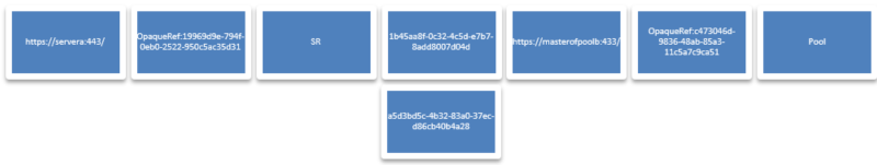 Four-parameter example