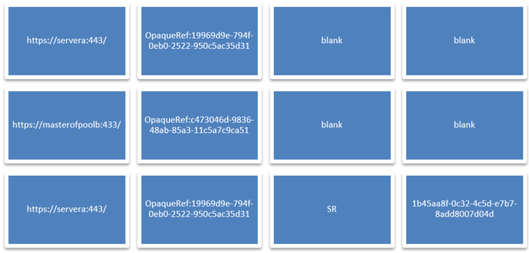 Multi-parameter example
