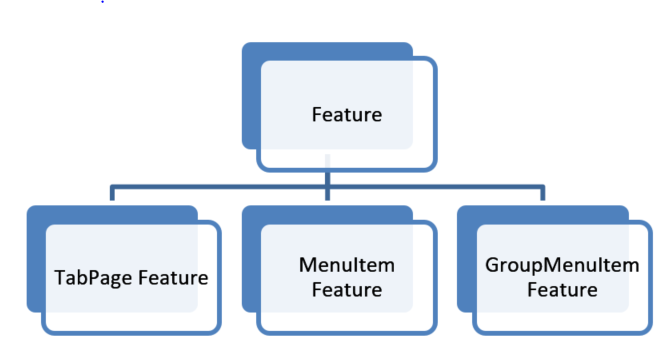 Featire hierarchy