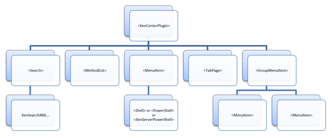Hierarchy diagram